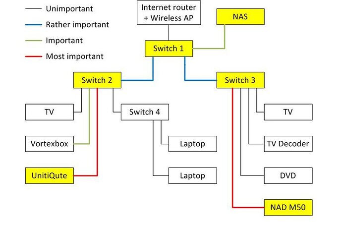 network-diagram.jpg.477c55ca2f76f72f77117efdb36033cd.jpg