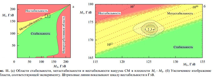 higgs_metastab.png.6a235243b959866462f5226551d41cf9.png