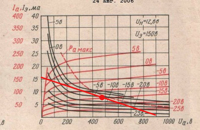 gu-50-pentode.png.214def61347355aca36643cbb37abcb6.png
