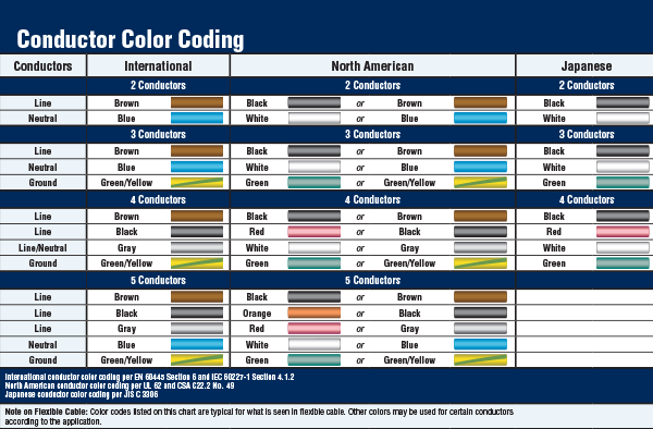 conductor-color-coding-chart.png.e9335e10d18e86b8755fe616e247cf9a.png