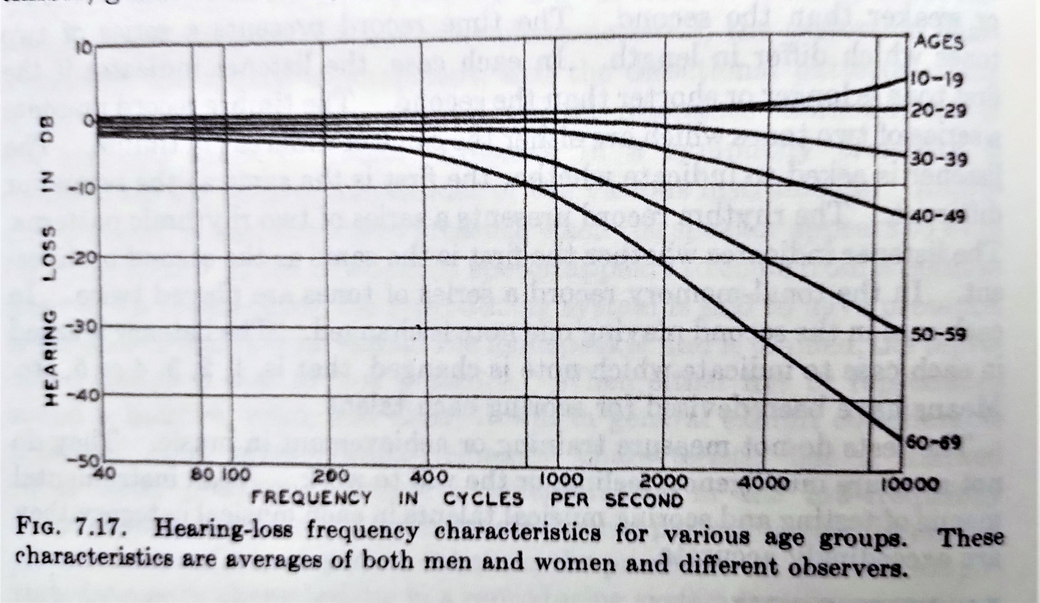 1775498823_HearingLoss.jpg.d89546da068a12081c5de8cc4de086ad.jpg