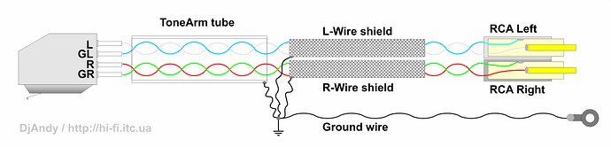 Phono_Cable_DjAndy_1200.png.5ed865b24a0c152471baeea90217a846.png